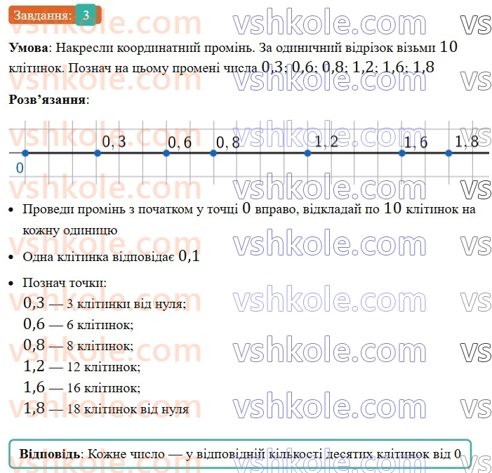 5-matematika-os-ister-2022--samostijni-ta-diagnostichni-roboti-zoshit-s-15-desyatkovi-drobi-porivnyannya-desyatkovih-drobiv-variant-2-3.jpg