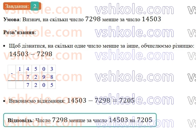 5-matematika-os-ister-2022--samostijni-ta-diagnostichni-roboti-zoshit-s-3-dodavannya-i-vidnimannya-naturalnih-chisel-variant-3-2.jpg