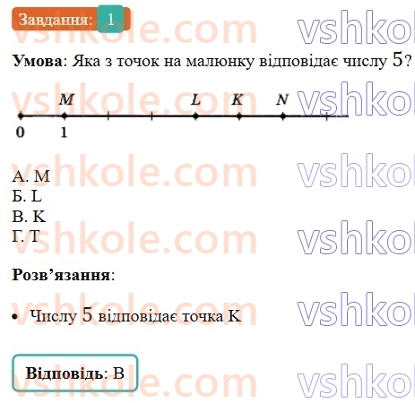 5-matematika-os-ister-2022--samostijni-ta-diagnostichni-roboti-zoshit-s-8-vidrizok-promin-pryama-koordinatnij-promin-shkala-variant-3-1.jpg
