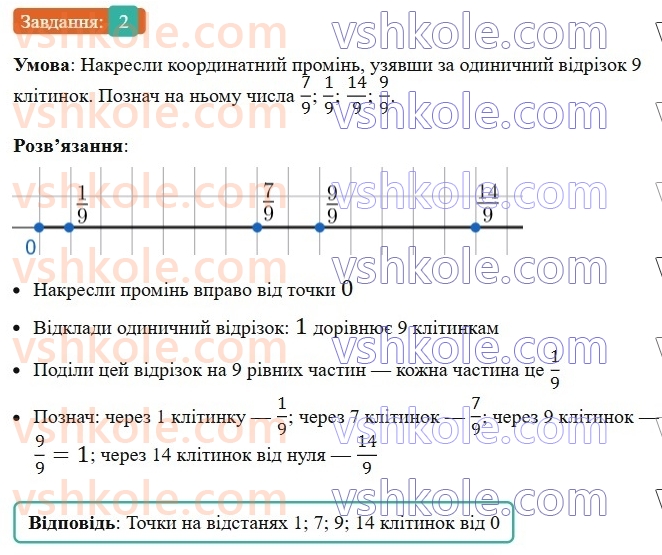 5-matematika-os-ister-2022-zoshit-dlya-samostijnih-ta-diagnostichnih-robit--s-13-zvichajni-drobi-porivnyannya-drobiv-pravilni-i-nepravilni-drobi-variant-2-2.jpg
