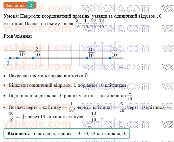 5-matematika-os-ister-2022-zoshit-dlya-samostijnih-ta-diagnostichnih-robit--s-13-zvichajni-drobi-porivnyannya-drobiv-pravilni-i-nepravilni-drobi-variant-3-2.jpg
