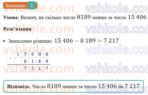 5-matematika-os-ister-2022-zoshit-dlya-samostijnih-ta-diagnostichnih-robit--s-3-dodavannya-i-vidnimannya-naturalnih-chisel-variant-2-2.jpg