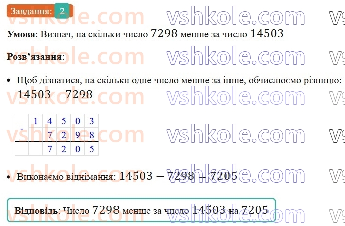 5-matematika-os-ister-2022-zoshit-dlya-samostijnih-ta-diagnostichnih-robit--s-3-dodavannya-i-vidnimannya-naturalnih-chisel-variant-3-2.jpg