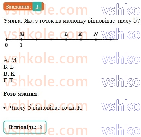 5-matematika-os-ister-2022-zoshit-dlya-samostijnih-ta-diagnostichnih-robit--s-8-vidrizok-promin-pryama-koordinatnij-promin-shkala-variant-3-1.jpg