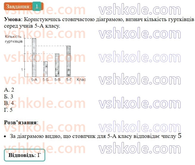 5-matematika-os-ister-2022-zoshit-dlya-samostijnih-ta-diagnostichnih-robit--s-9-linijni-ta-stovpchasti-diagrami-kut-trikutnik-variant-3-1.jpg