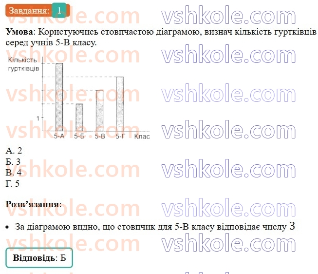 5-matematika-os-ister-2022-zoshit-dlya-samostijnih-ta-diagnostichnih-robit--s-9-linijni-ta-stovpchasti-diagrami-kut-trikutnik-variant-4-1.jpg