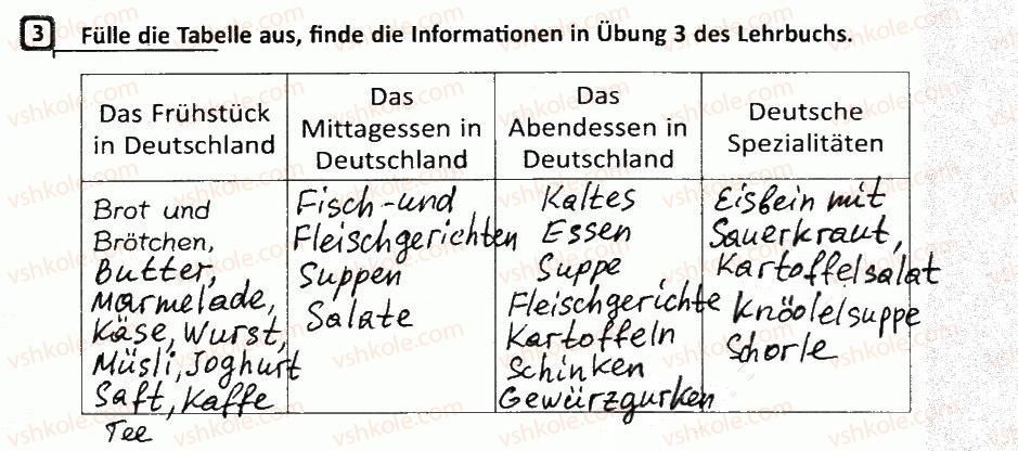 5-nimetska-mova-si-sotnikova-gv-gogolyeva-2013-robochij-zoshit--stunde-25-39-stunde-34-was-essen-die-deutschenscho-yidyat-nimtsi-3.jpg
