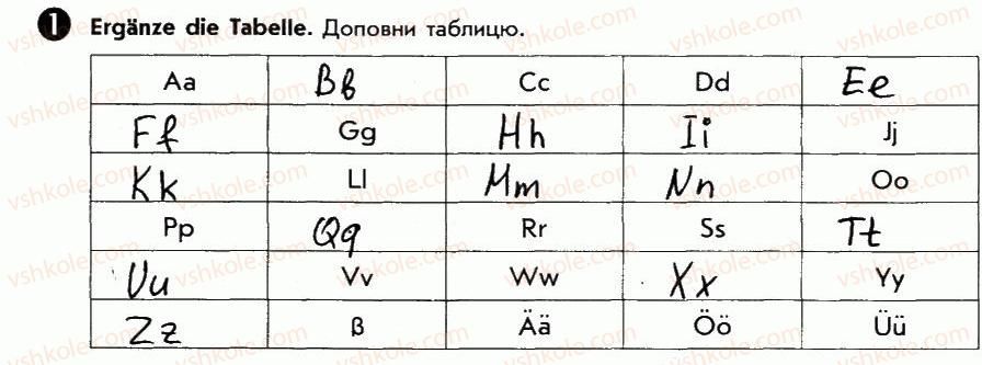 5-nimetska-mova-si-sotnikova-gv-gogolyeva-tf-bilousova-2013-robochij-zoshit--lektion-1-hallo-st-9-wir-kennen-das-ganze-abc-mi-znayemo-ves-alfavit-1.jpg