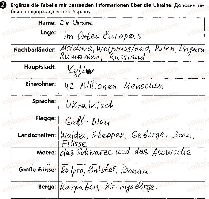 5-nimetska-mova-si-sotnikova-gv-gogolyeva-tf-bilousova-2018-robochij-zoshit--lektion-7-deutschland-und-die-ukraine-ст99впр2.jpg