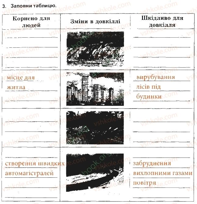 5-osnovi-zdorovya-tye-bojchenko-ip-vasilashko-ok-gurska-2013-zoshit--bezpechne-dovkillya-3.jpg