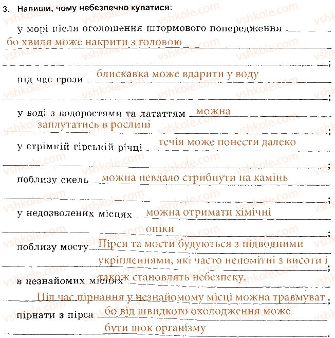 5-osnovi-zdorovya-tye-bojchenko-ip-vasilashko-ok-gurska-2013-zoshit--bezpeka-na-vodi-3.jpg