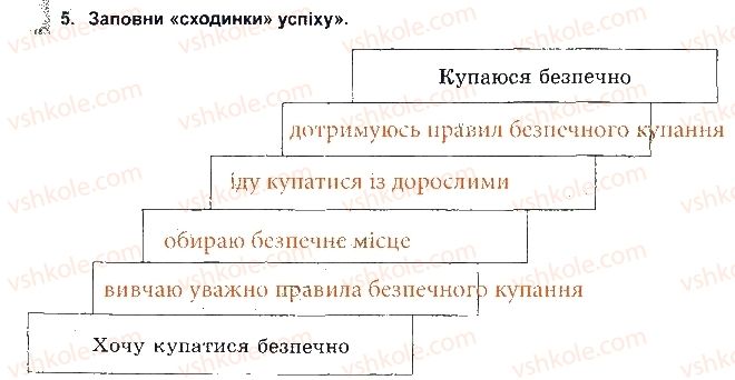 5-osnovi-zdorovya-tye-bojchenko-ip-vasilashko-ok-gurska-2013-zoshit--bezpeka-na-vodi-5.jpg