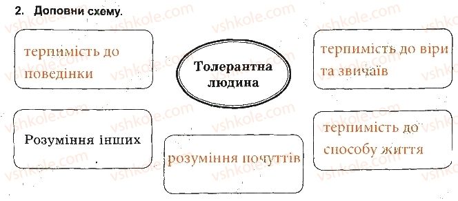 5-osnovi-zdorovya-tye-bojchenko-ip-vasilashko-ok-gurska-2013-zoshit--povaga-do-sebe-ta-inshih-2.jpg