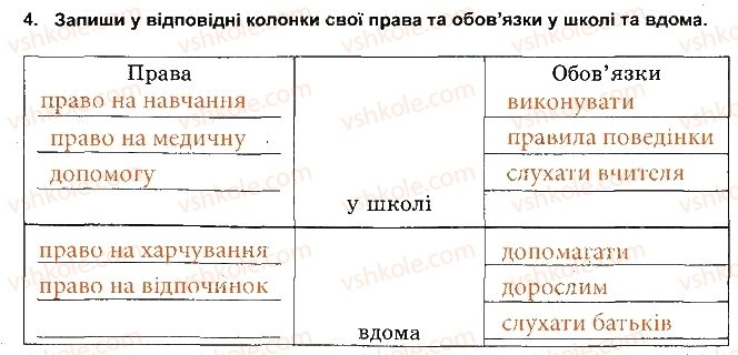 5-osnovi-zdorovya-tye-bojchenko-ip-vasilashko-ok-gurska-2013-zoshit--prava-j-obovyazki-4.jpg
