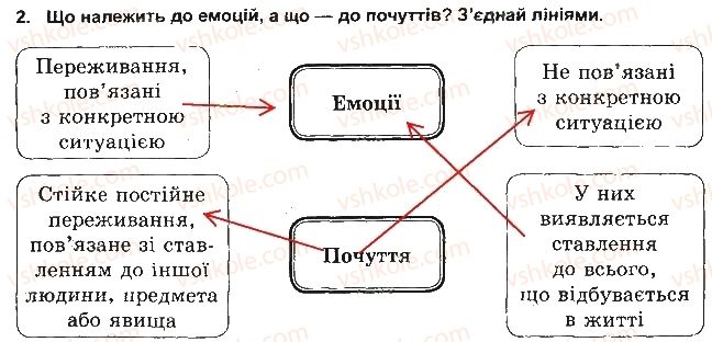 5-osnovi-zdorovya-tye-bojchenko-ip-vasilashko-ok-gurska-2013-zoshit--svit-tvoyih-perezhivan-2.jpg