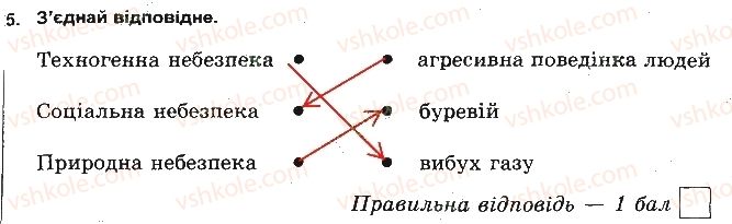 5-osnovi-zdorovya-tye-bojchenko-ip-vasilashko-ok-gurska-2013-zoshit--testi-zdorovya-i-zhittya-variant-2-5.jpg
