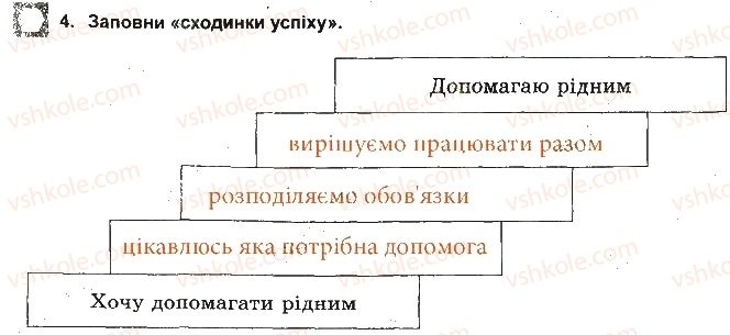 5-osnovi-zdorovya-tye-bojchenko-ip-vasilashko-ok-gurska-2013-zoshit--vzayemodopomoga-chleniv-rodini-4.jpg