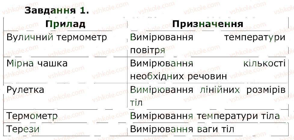 5-prirodoznavstvo-og-yaroshenko-vm-bojko-tv-korshevnyuk-2013-zoshit-dlya-praktichnih-robit--storinki-4-20-st-10-1.jpg