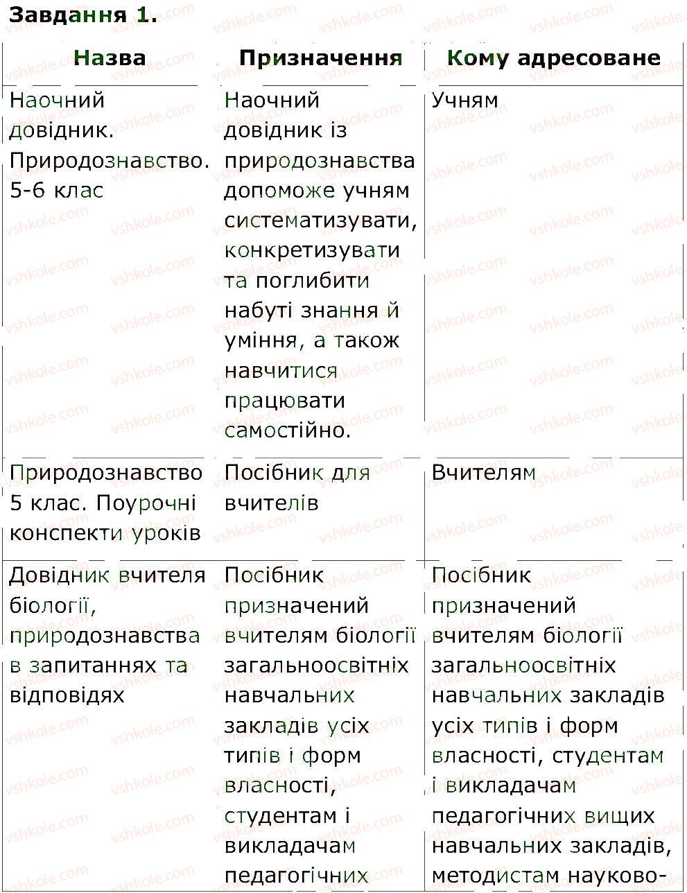 5-prirodoznavstvo-og-yaroshenko-vm-bojko-tv-korshevnyuk-2013-zoshit-dlya-praktichnih-robit--storinki-4-20-st-4-1.jpg