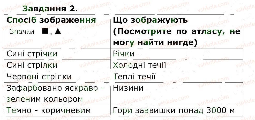 5-prirodoznavstvo-og-yaroshenko-vm-bojko-tv-korshevnyuk-2013-zoshit-dlya-praktichnih-robit--storinki-43-62-st-43-2.jpg