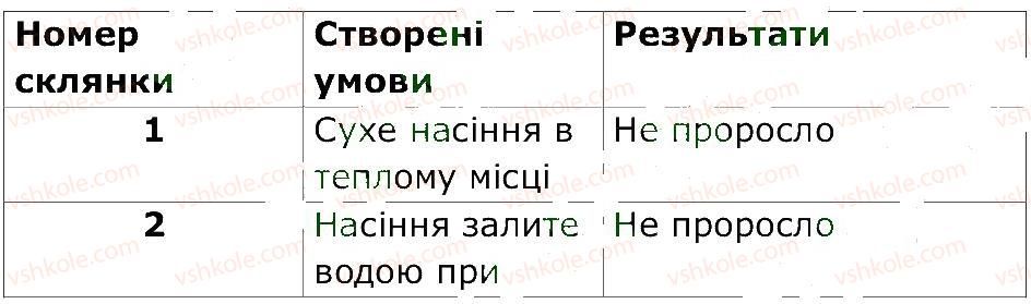 5-prirodoznavstvo-og-yaroshenko-vm-bojko-tv-korshevnyuk-2013-zoshit-dlya-praktichnih-robit--storinki-43-62-st-48-1.jpg