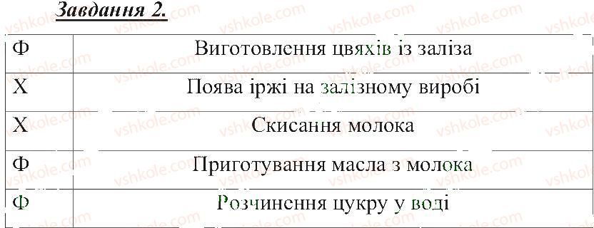 5-prirodoznavstvo-tv-korshevnyuk-og-yaroshenko-vi-bashtovij-2013-robochij-zoshit--rozdil-1-tila-rechovini-ta-yavischa-navkolo-nas-himichni-yavischa-2.jpg