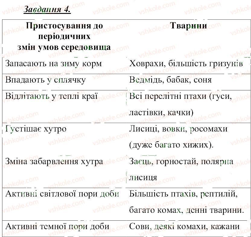 5-prirodoznavstvo-tv-korshevnyuk-og-yaroshenko-vi-bashtovij-2013-robochij-zoshit--rozdil-3-zemlya-planeta-sonyachnoyi-sistemi-voda-i-teplo-v-zhitti-organizmiv-4.jpg