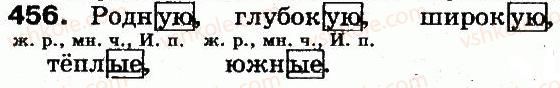 5-russkij-yazyk-an-rudyakov-tya-frolova-mg-markina-gurdzhi-2013--morfologiya-32-izmenenie-prilagatelnyh-po-rodam-padezham-chislam-456.jpg