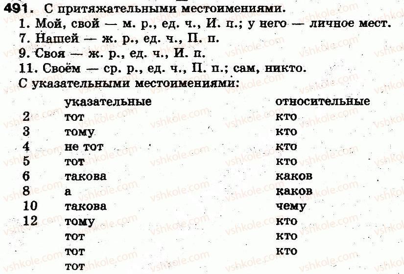 5-russkij-yazyk-an-rudyakov-tya-frolova-mg-markina-gurdzhi-2013--morfologiya-35-prityazhatelnye-i-ukazatelnye-mestoimeniya-491.jpg