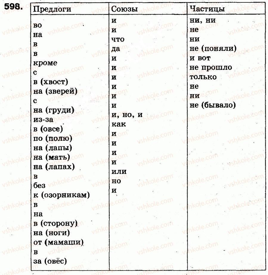 5-russkij-yazyk-an-rudyakov-tya-frolova-mg-markina-gurdzhi-2013--sluzhebnye-chasti-rechi-42-chastitsy-598.jpg