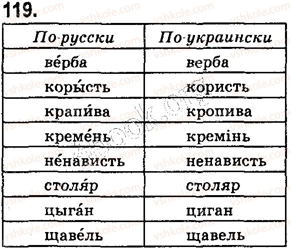 5-russkij-yazyk-ei-bykova-lv-davidyuk-es-snitko-2018--fonetika-grafika-orfoepiya-orfografiya-3233-udarenie-119.jpg