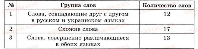 5-russkij-yazyk-tm-polyakova-ei-samonova-2013--uroki-31-45-urok-42-slovo-osnovnaya-edinitsa-yazyka-leksicheskoe-znachenie-slova-373-rnd2080.jpg
