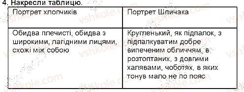 5-ukrayinska-literatura-lt-kovalenko-2013--ridna-ukrayina-svit-prirodi-gimn-prirodi-i-krasi-los-4.2.jpg