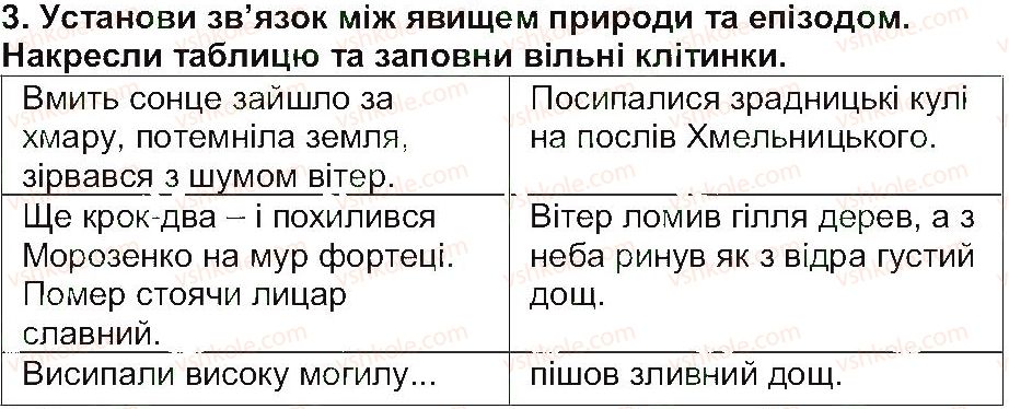 5-ukrayinska-literatura-lt-kovalenko-2013--svit-fantaziyi-ta-mudrosti-narodni-perekazi-oj-moroze-morozenku-3.jpg