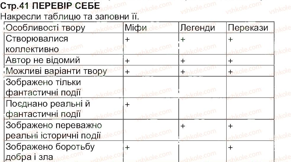 5-ukrayinska-literatura-lt-kovalenko-2013--svit-fantaziyi-ta-mudrosti-narodni-perekazi-perevir-sebe-1.jpg