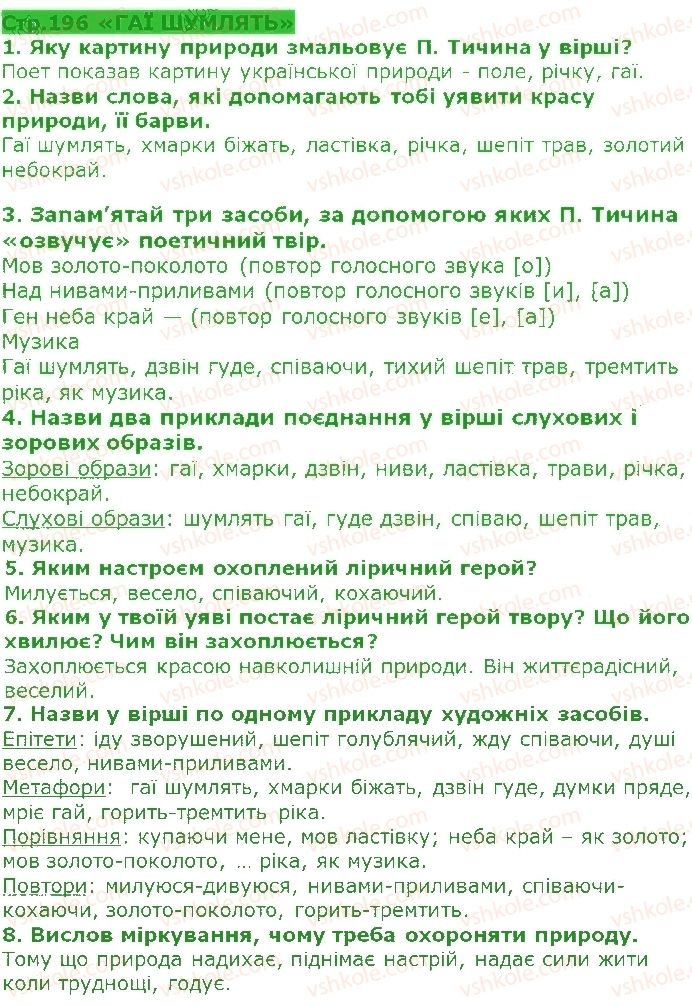 5-ukrayinska-literatura-lt-kovalenko-2018--ridna-ukrayina-svit-prirodi-pavlo-tichina-ст196.jpg