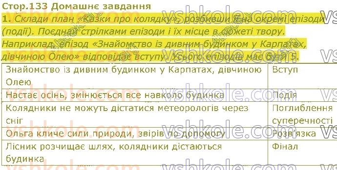 5-ukrayinska-literatura-lt-kovalenko-2022--rozdil-4-novorichno-rizdvyani-svyata-стор133.jpg