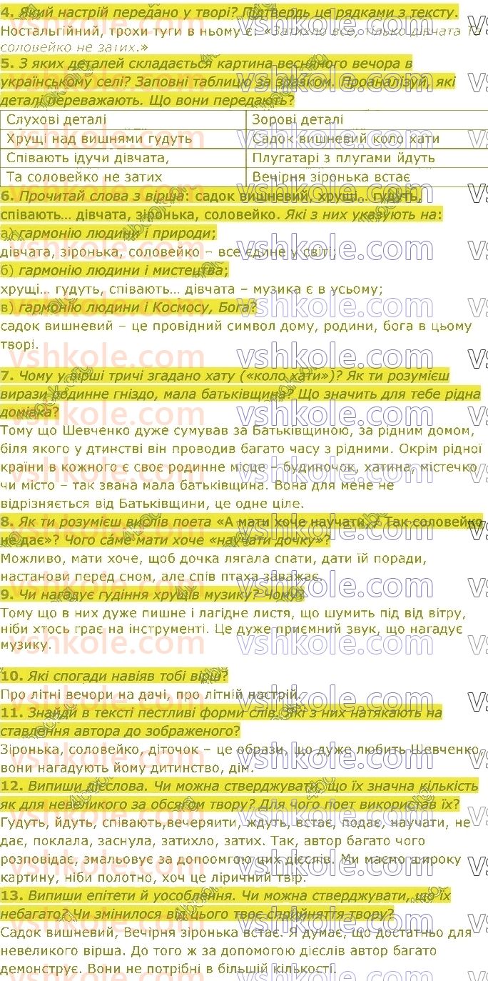 5-ukrayinska-literatura-lt-kovalenko-2022--rozdil-6-chomu-mi-vesnu-lyubimo-стор195-rnd3101.jpg