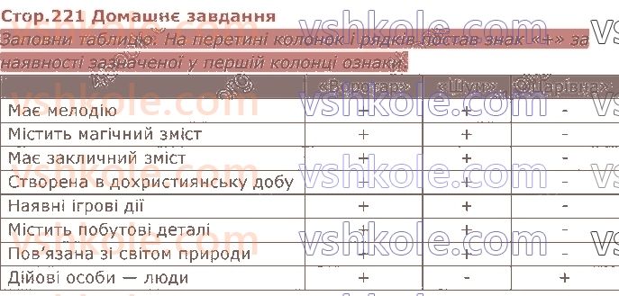 5-ukrayinska-literatura-lt-kovalenko-2022--rozdil-7-pisni-vesnyanoyi-obryadovosti-стор221.jpg