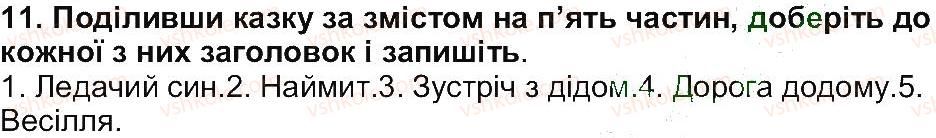 5-ukrayinska-literatura-om-avramenko-2013--svit-fantaziyi-mudrosti-zavdannya-zi-storinki-50-11.jpg