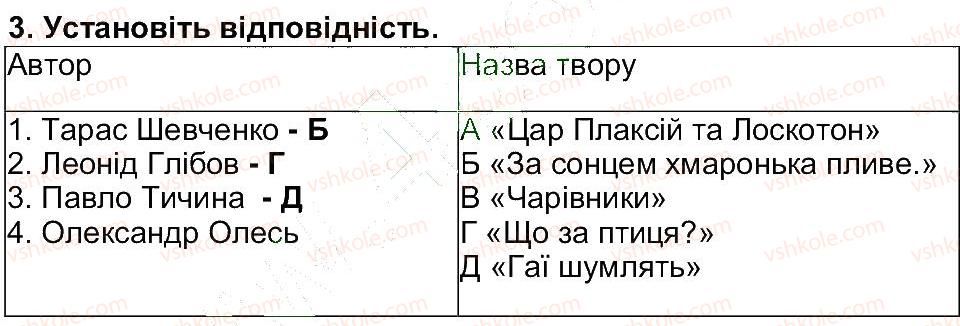 5-ukrayinska-literatura-om-avramenko-2013--test-3.jpg