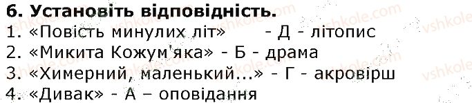 5-ukrayinska-literatura-om-avramenko-2013--test-6.jpg