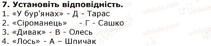 5-ukrayinska-literatura-om-avramenko-2013--test-7.jpg