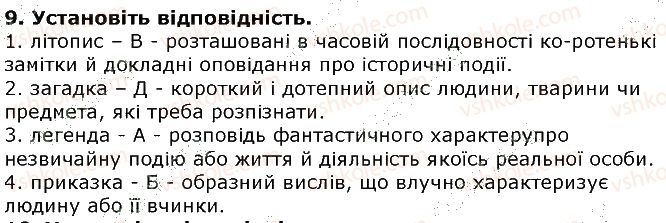 5-ukrayinska-literatura-om-avramenko-2013--test-9.jpg