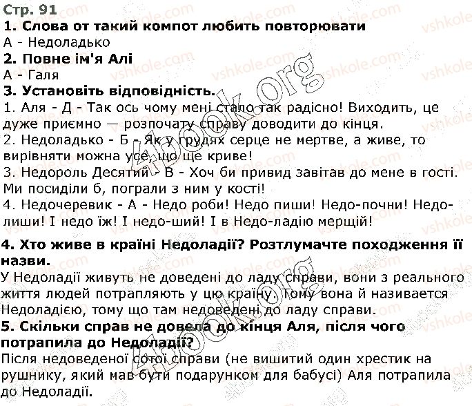 5-ukrayinska-literatura-om-avramenko-2018--svit-fantaziyi-ta-mudrosti-galina-malik-nezvichajni-prigodi-ali-v-krayini-nedoladiyi-ст91.jpg
