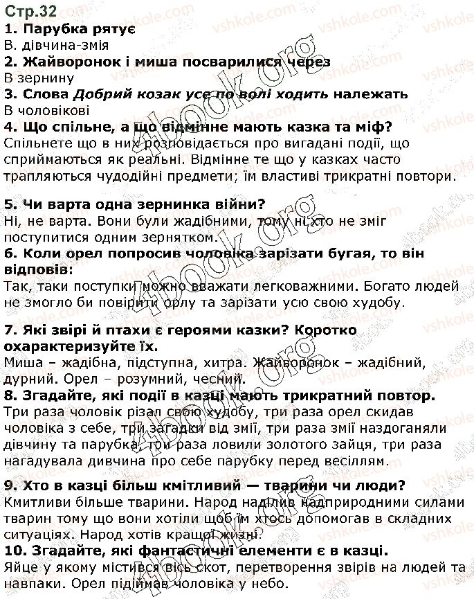 5-ukrayinska-literatura-om-avramenko-2018--svit-fantaziyi-ta-mudrosti-narodna-kazka-yajtse-rajtse-mudra-divchina-ст32.jpg
