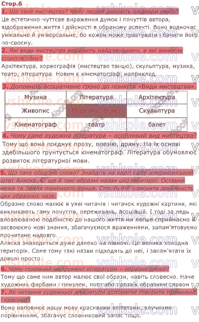 5-ukrayinska-literatura-vv-zabolotnij-ov-zabolotnij-ov-slonovska-2022--hudozhnya-literatura-yak-mistetstvo-slova-стор6.jpg