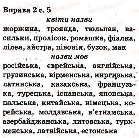 5-ukrayinska-mova-aa-voron-va-solopenko-2013--1-znachennya-movi-v-nashomu-zhitti-ukrayinska-mova-derzhavna-mova-ukrayini-2.jpg