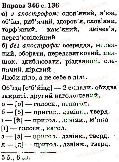 5-ukrayinska-mova-aa-voron-va-solopenko-2013--fonetika-orfoepiya-grafika-orfografiya-346.jpg