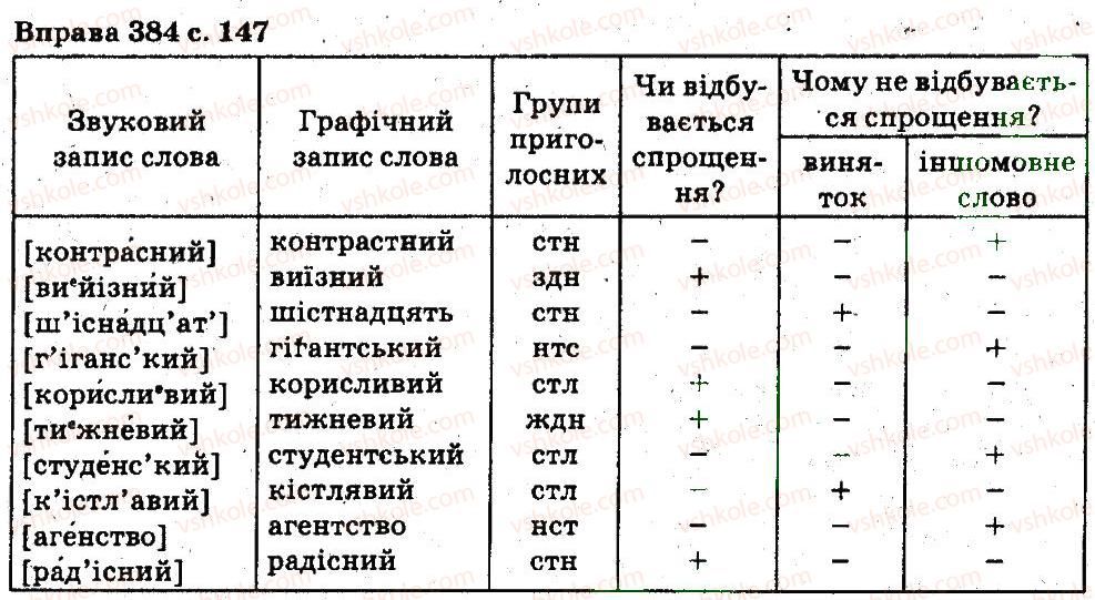 5-ukrayinska-mova-aa-voron-va-solopenko-2013--fonetika-orfoepiya-grafika-orfografiya-384.jpg